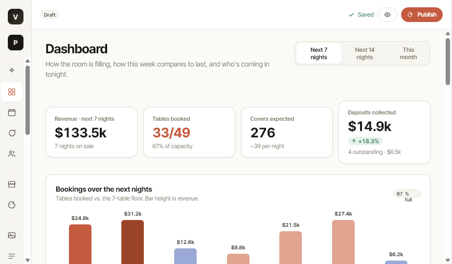 Dashboard